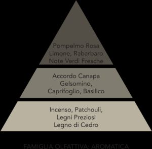 Ricarica Sapone Liquido 500Ml - L`Eleganza Mami Milano Mami Milano