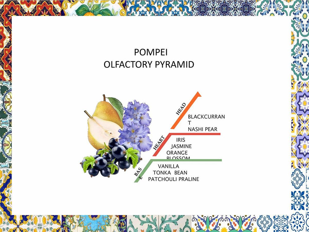 Crema Corpopompei 450 Ml Rudy Profumi