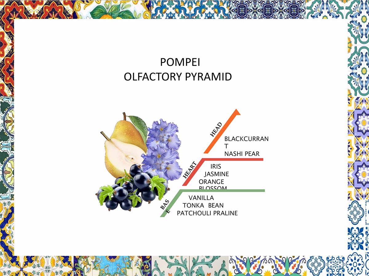 Crema Corpopompei 450 Ml Rudy Profumi