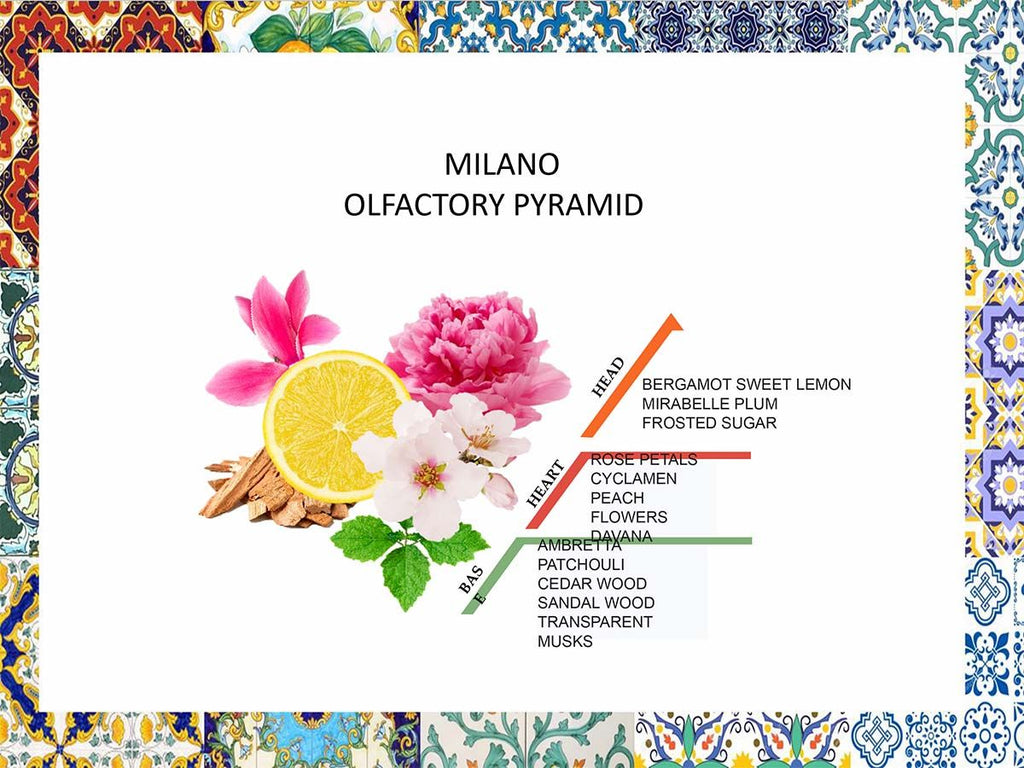Eau De Toilette Milano 100 Ml Rudy Profumi