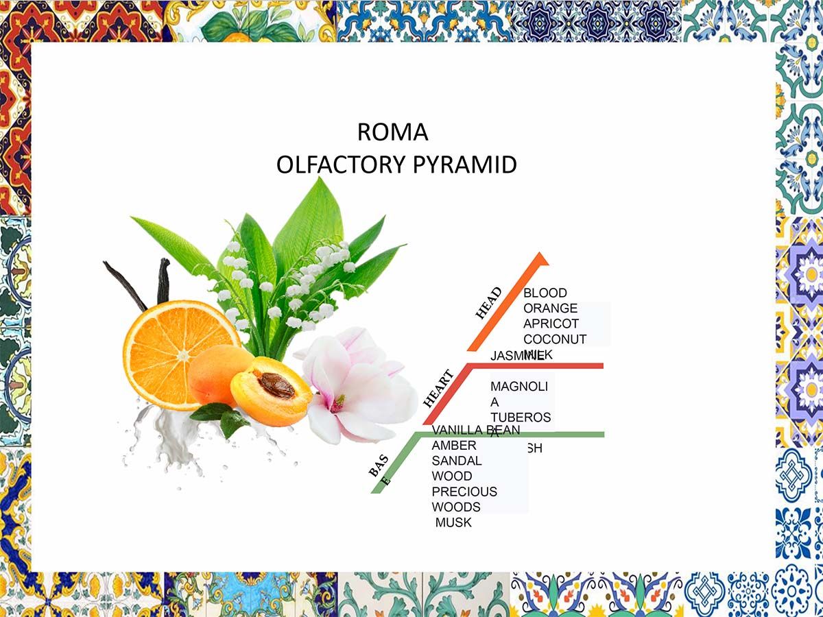 Crema Corporoma 450 Ml Rudy Profumi